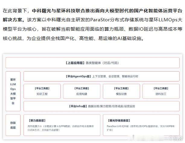 星环科技今天强势的来源之一，数据的AIinfra一定是系统效率提升的关键 