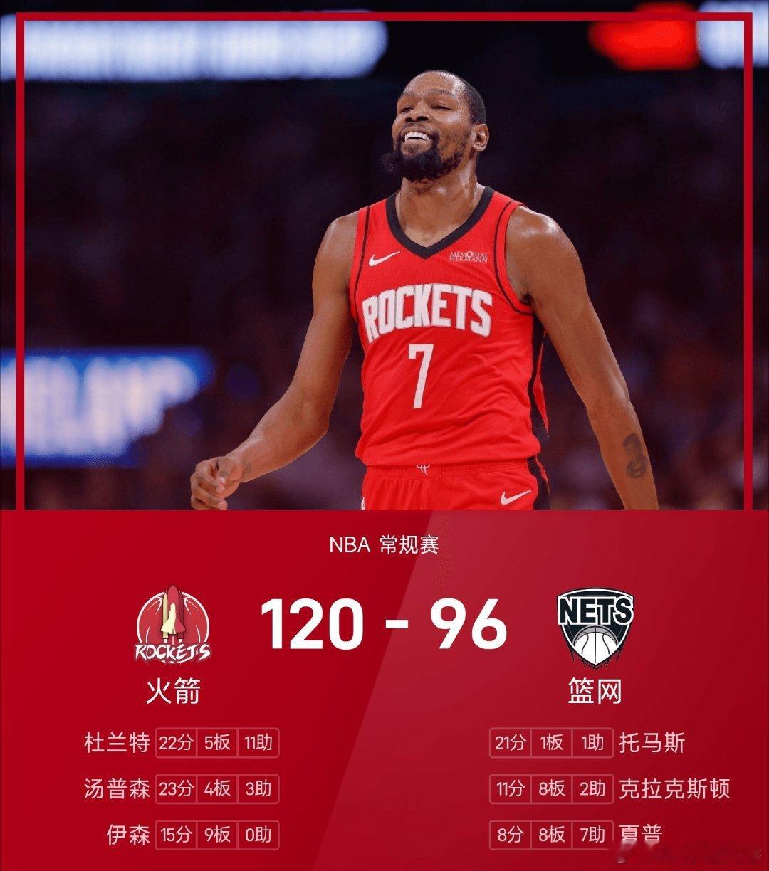 火箭新年开门红火箭vs篮网nba 篮网96-120不敌火箭。火箭阿门·汤普森砍下
