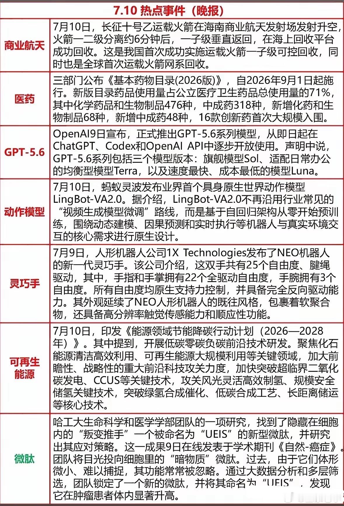 7月10日晚间各类产业重磅消息集中落地，商业航天实现火箭海上回收新突破、新版基药