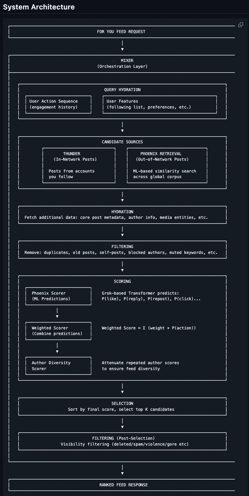 其实很多人没有意识到，西贝被攻击的本质，和 elon musk 或者说 x 被攻