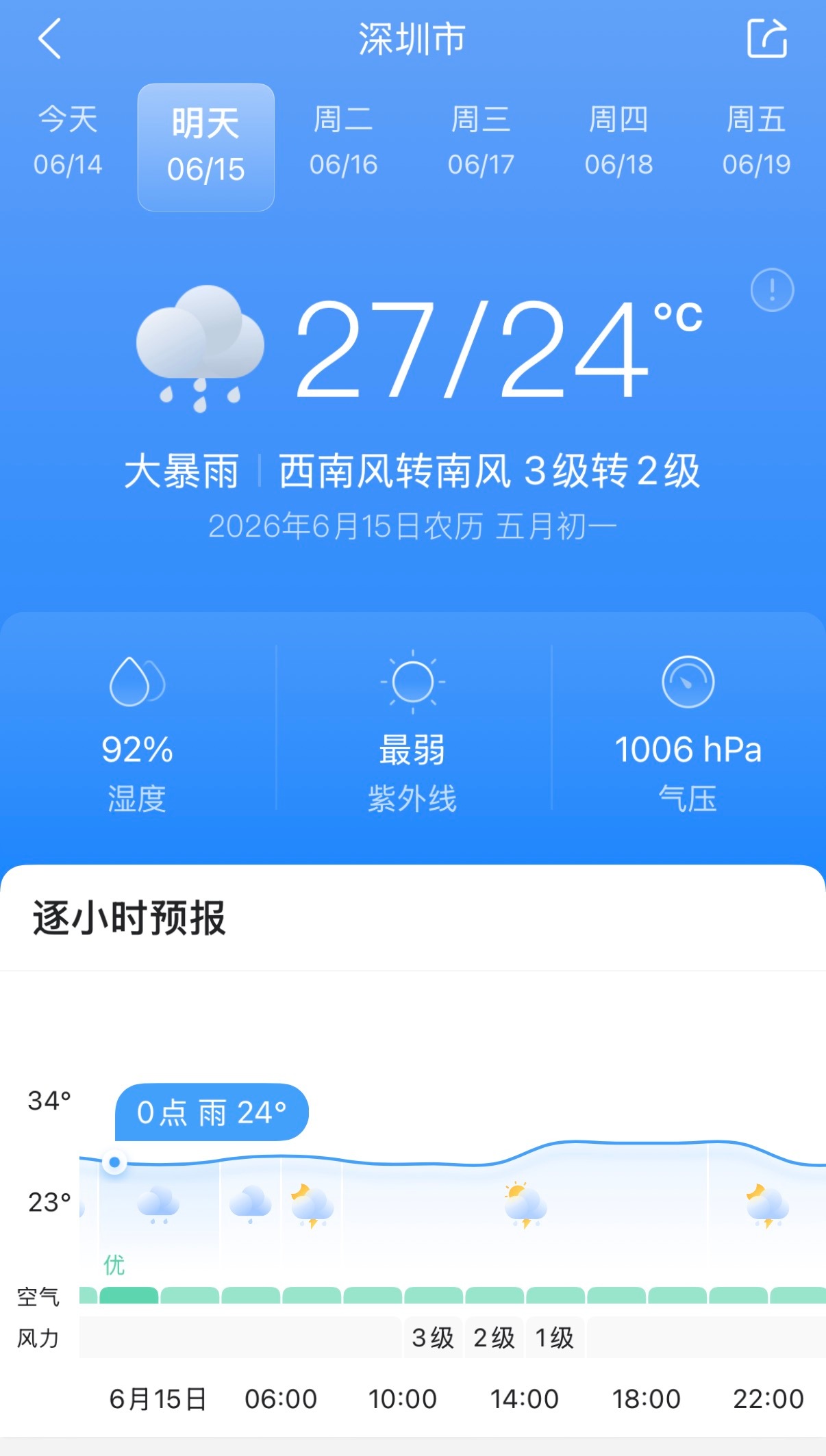 倾盆大雨 