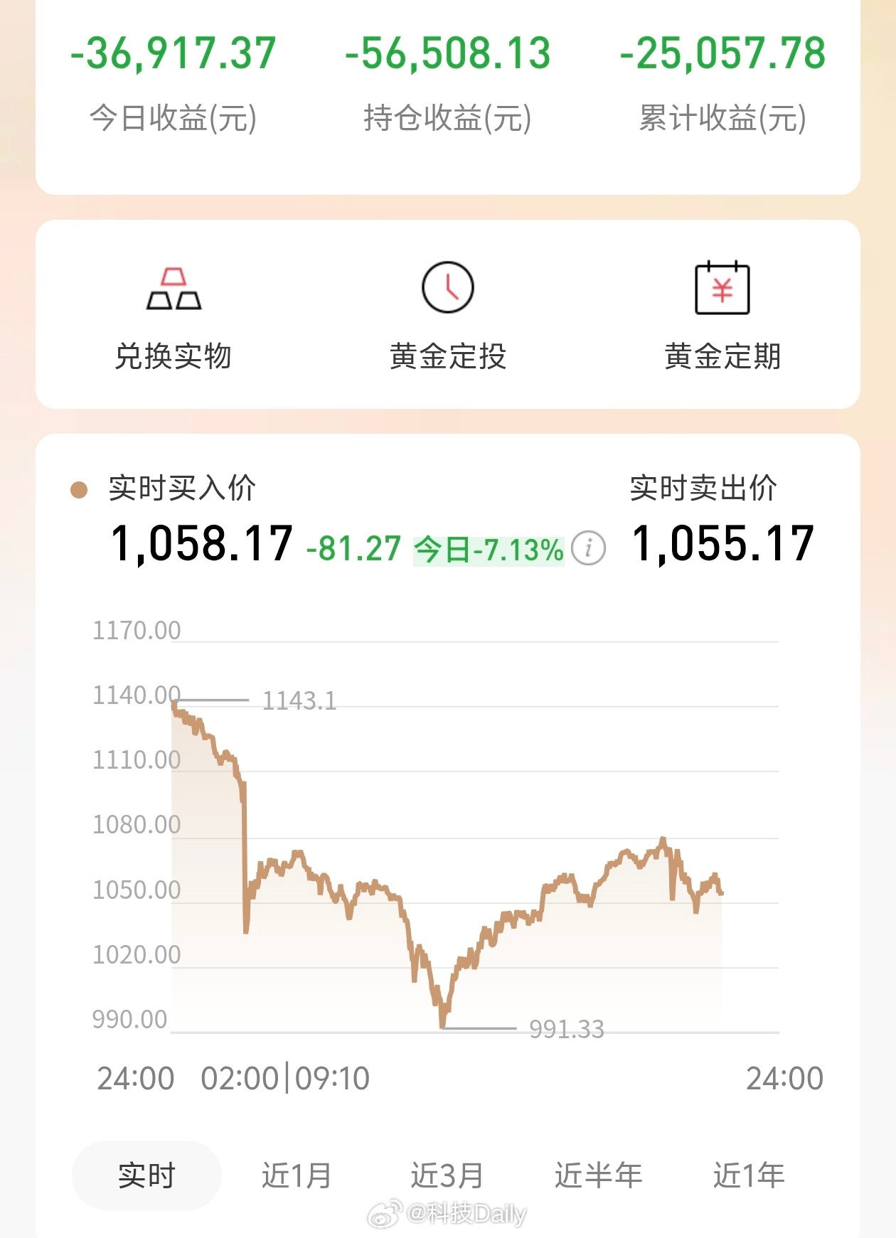 以色列伊朗 金价 国际局势带动金价么，实打实的说还是希望世界和平，黄金上涨虽然利