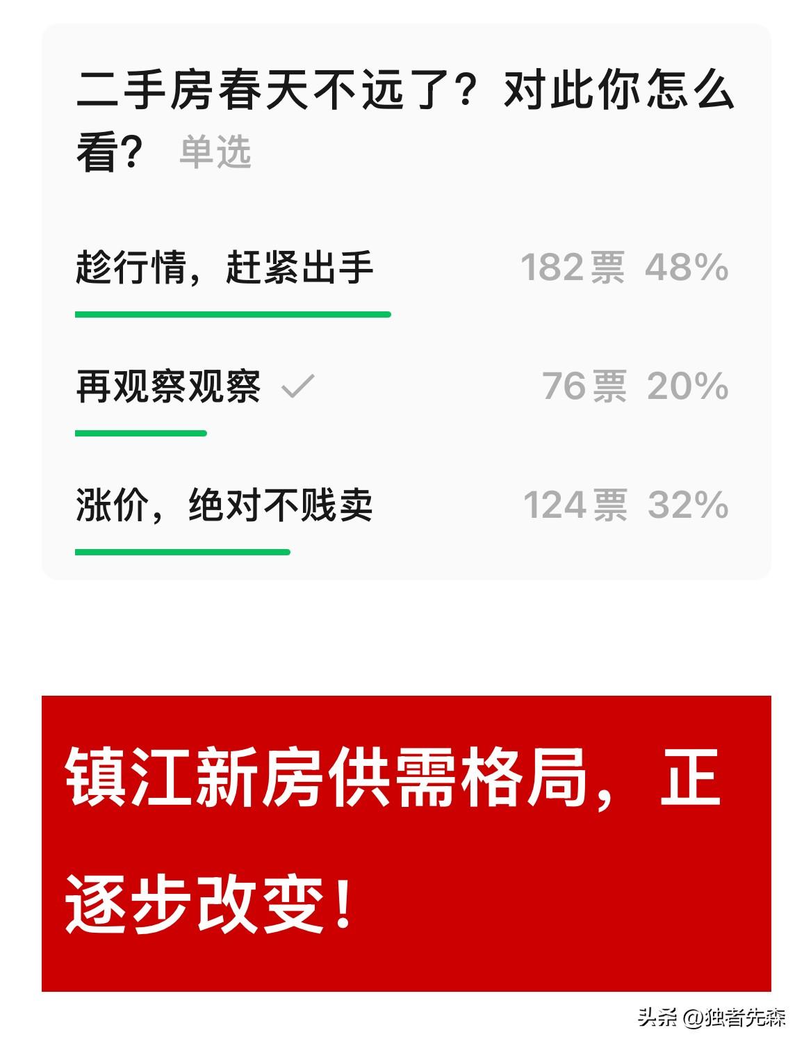 镇江房子，别再贱卖了！

刚刚刷到宁镇扬楼市微信平台：

828现房新政发布不到
