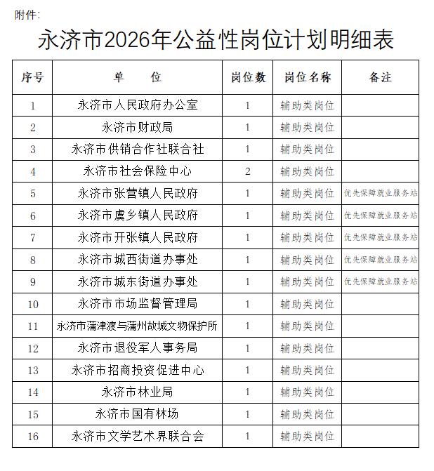 运城永济ZF单位招45人！过渡岗清闲稳定！

🏛️单位名称: 永济市人力资源和