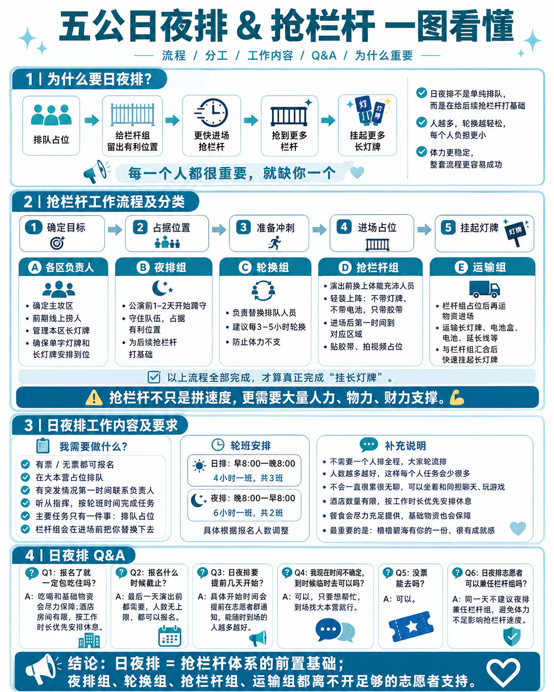 一图看懂系列 