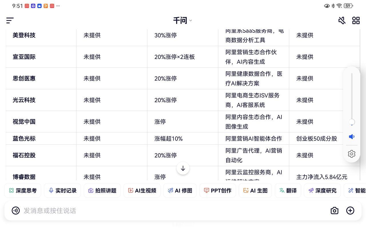 阿里巴巴个人AI助手“千问APP”正式公测，
免费向用户开放。
该应用基于Qwe