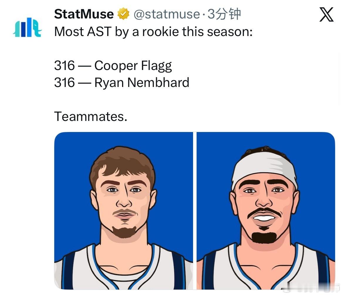 MFFL 弗拉格、内姆哈德并列成为本届新秀的助攻王(总数)。独行侠战胜公牛公牛v