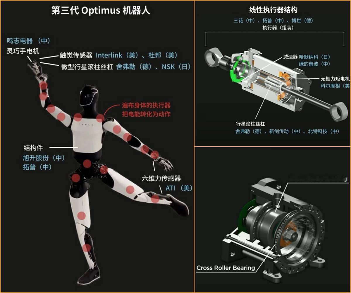 特斯拉人形机器人 Optimus 的供应链版图：从市场整理的供应商清单与第三代 
