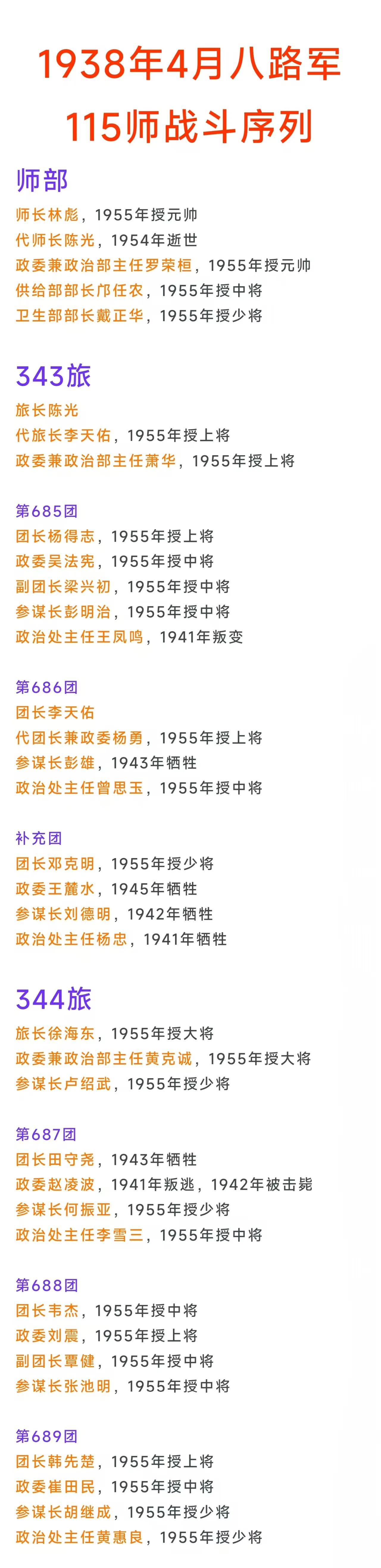 1938年林彪被晋绥军误伤后，115师师长一职由343旅旅长陈光代理，而343旅