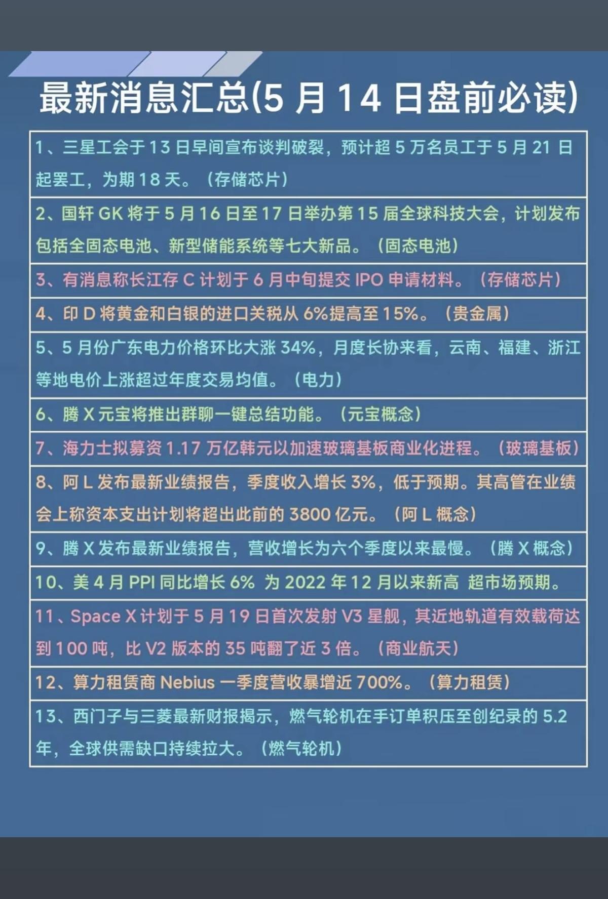 5.14周四  财经热点+信息汇总！

1.三星，存储芯片
2.固态电池、储能