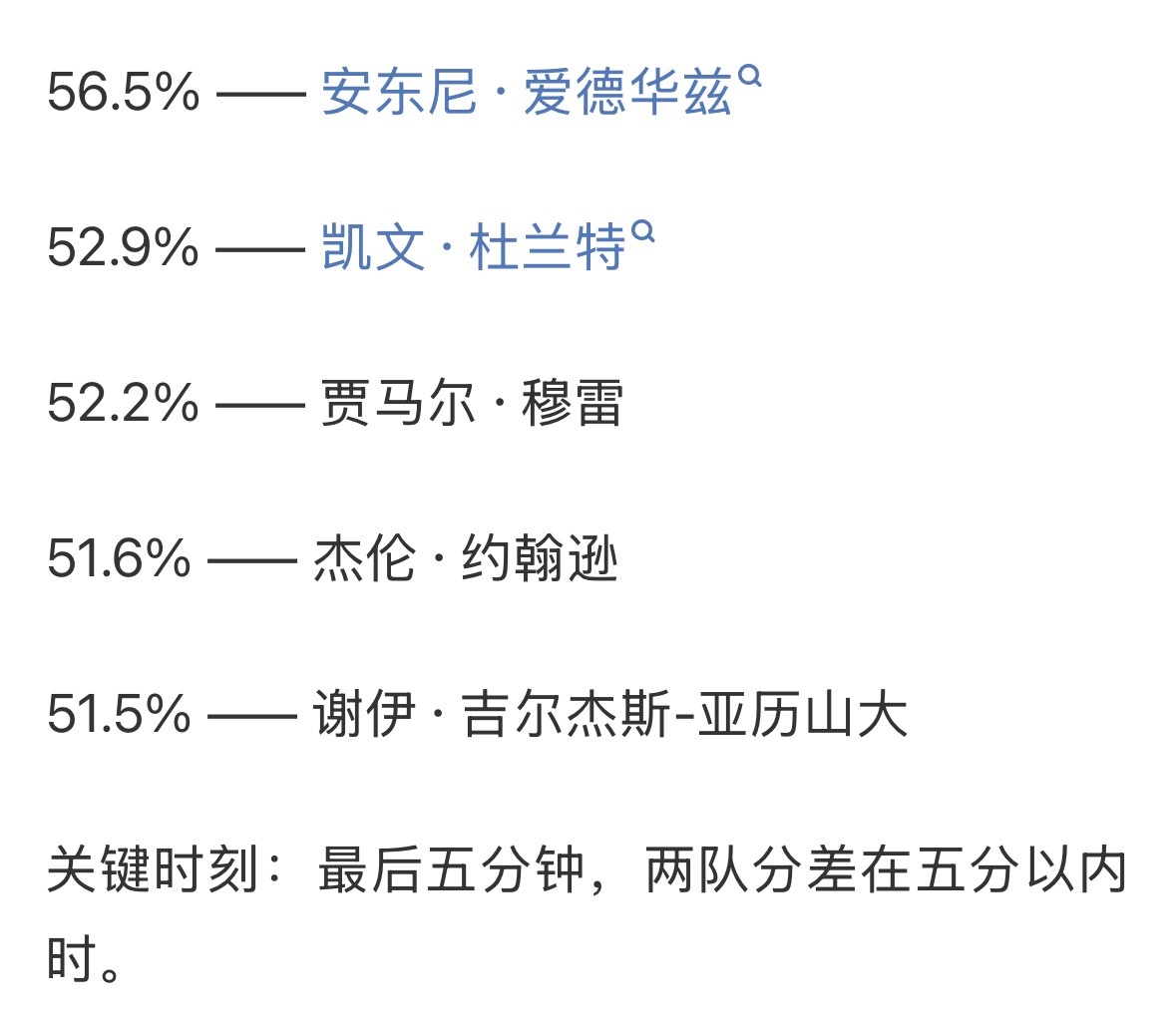 2025-26赛季NBA常规赛，最后关键时刻投篮命中率榜单（至少50次出手）：杜