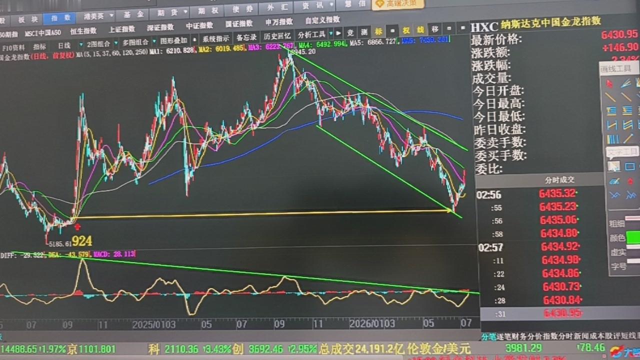 散户都被腰斩了，不要慌。 