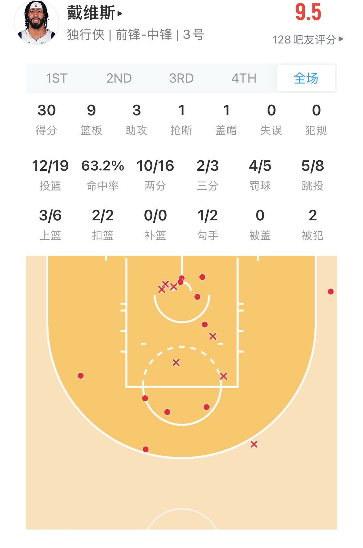 好精彩的比赛 浓眉已经30分 独行侠vs掘金