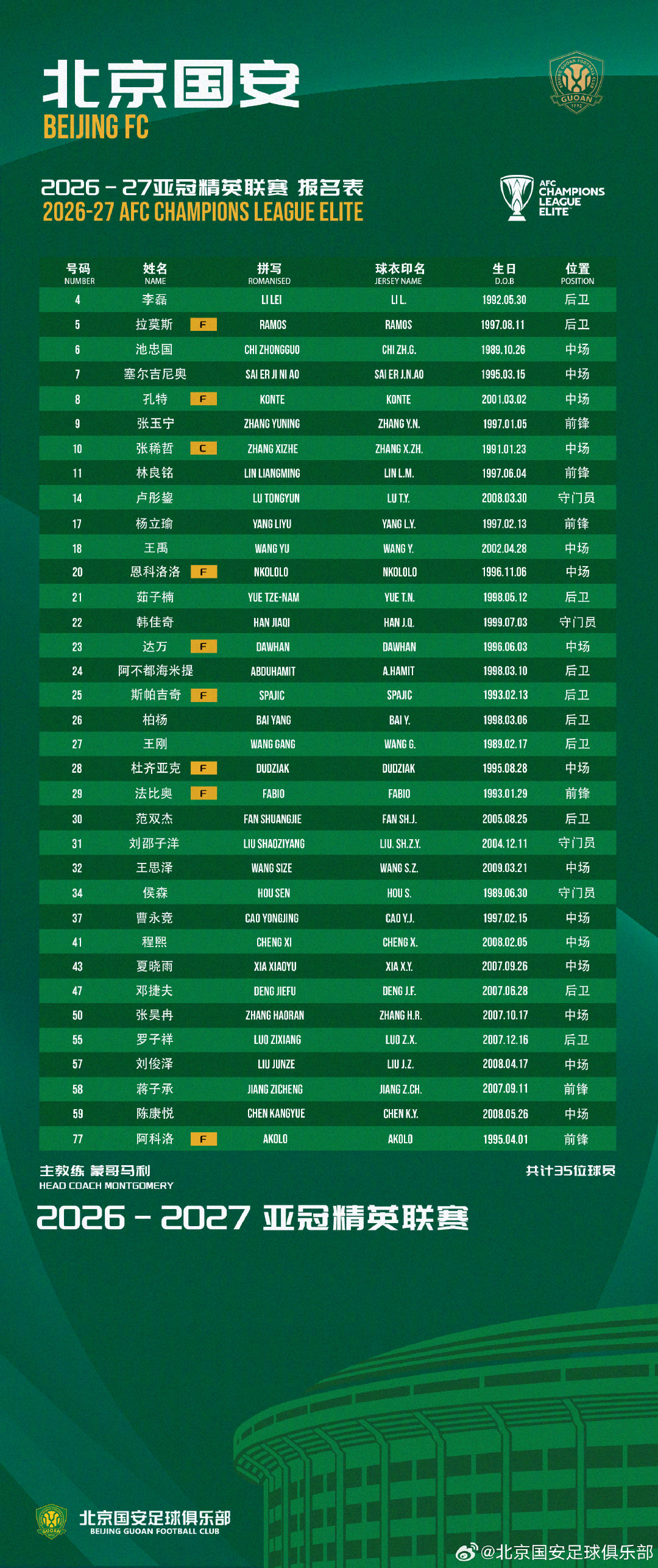 北京国安公布亚冠报名表北京国安公布了2026/27赛季亚冠精英联赛的报名表，8名