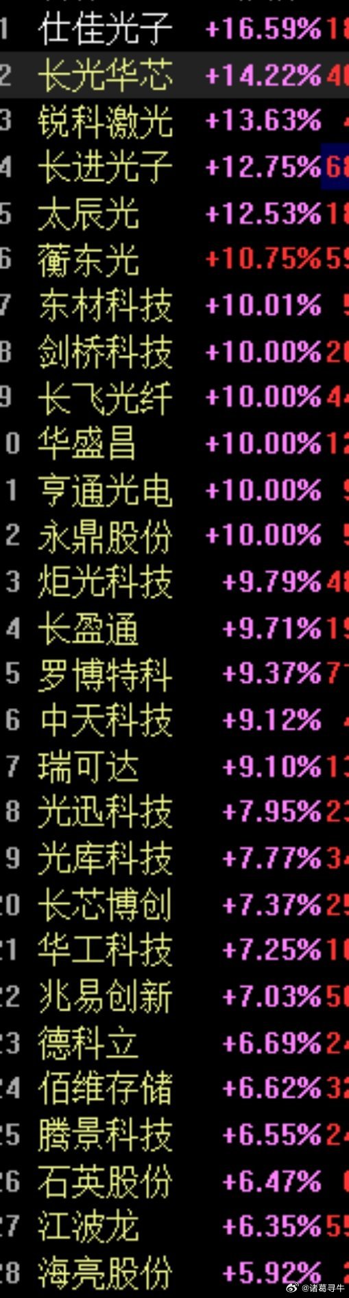 午评：上午成交量1.9万亿多点，不到2万亿，这样的成交量跟昨天略有增加，还算正常