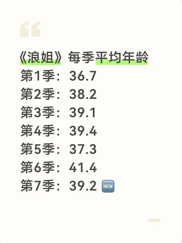 乘风破浪的姐姐 浪姐第一季居然是平均年龄最小的一季感觉也是最夯的一季啊乘风202