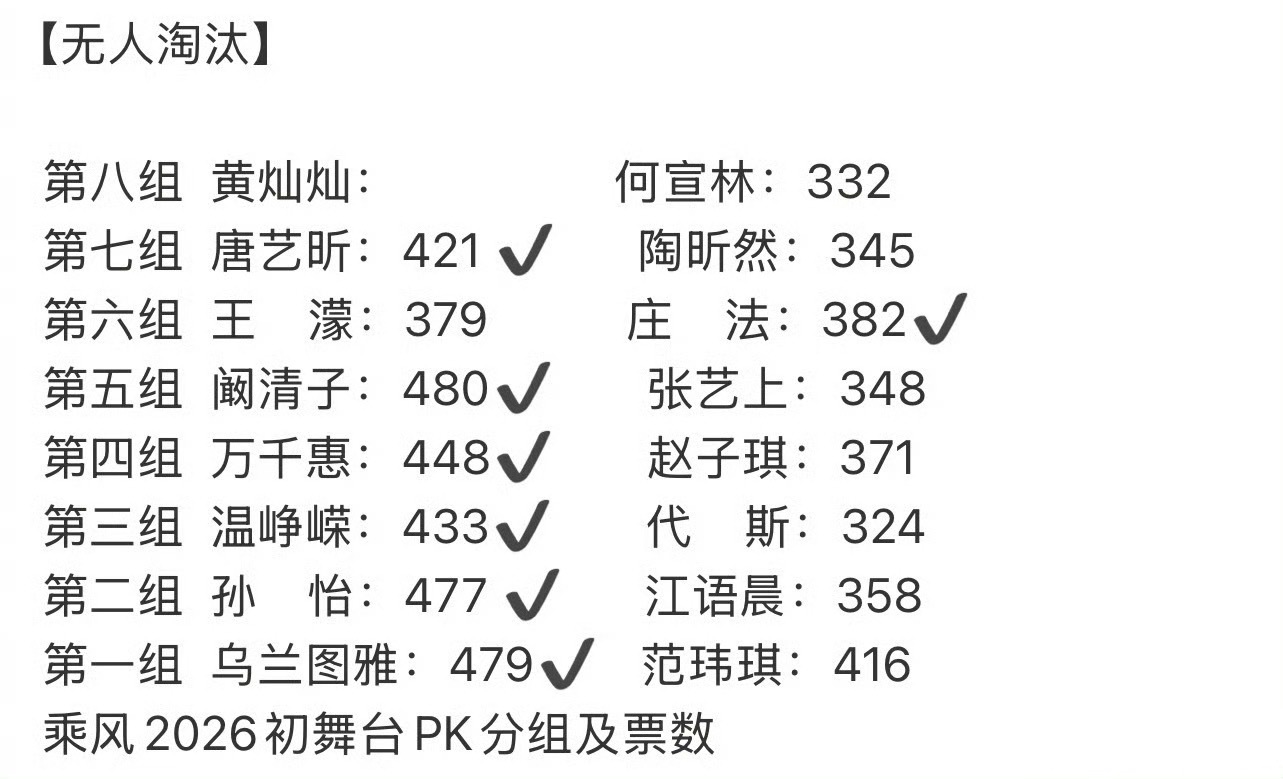 浪姐按照赛制应该淘汰一位，但导演组临时决定不淘汰任何姐姐 