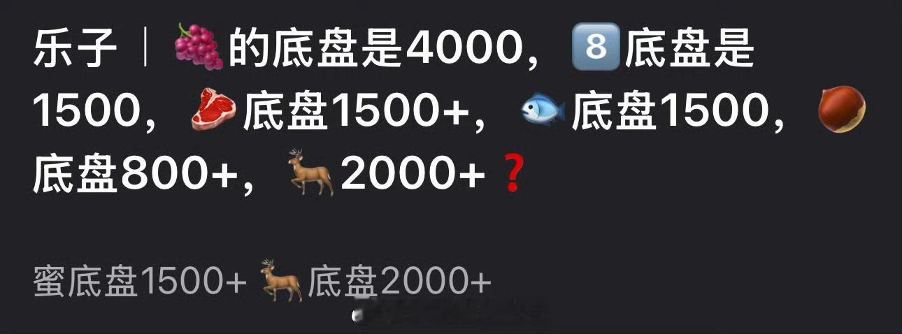 内娱流量🌹底盘盘点🈶，大家感觉客观吗？ 
