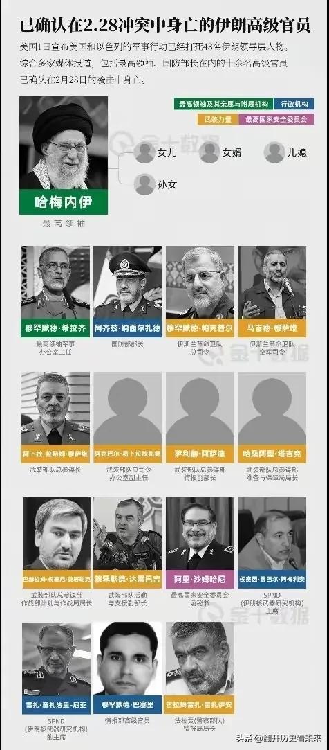 现在有一个比较神奇的问题，可能连美以都不太理解的问题❓

这个问题就是:伊朗所谓