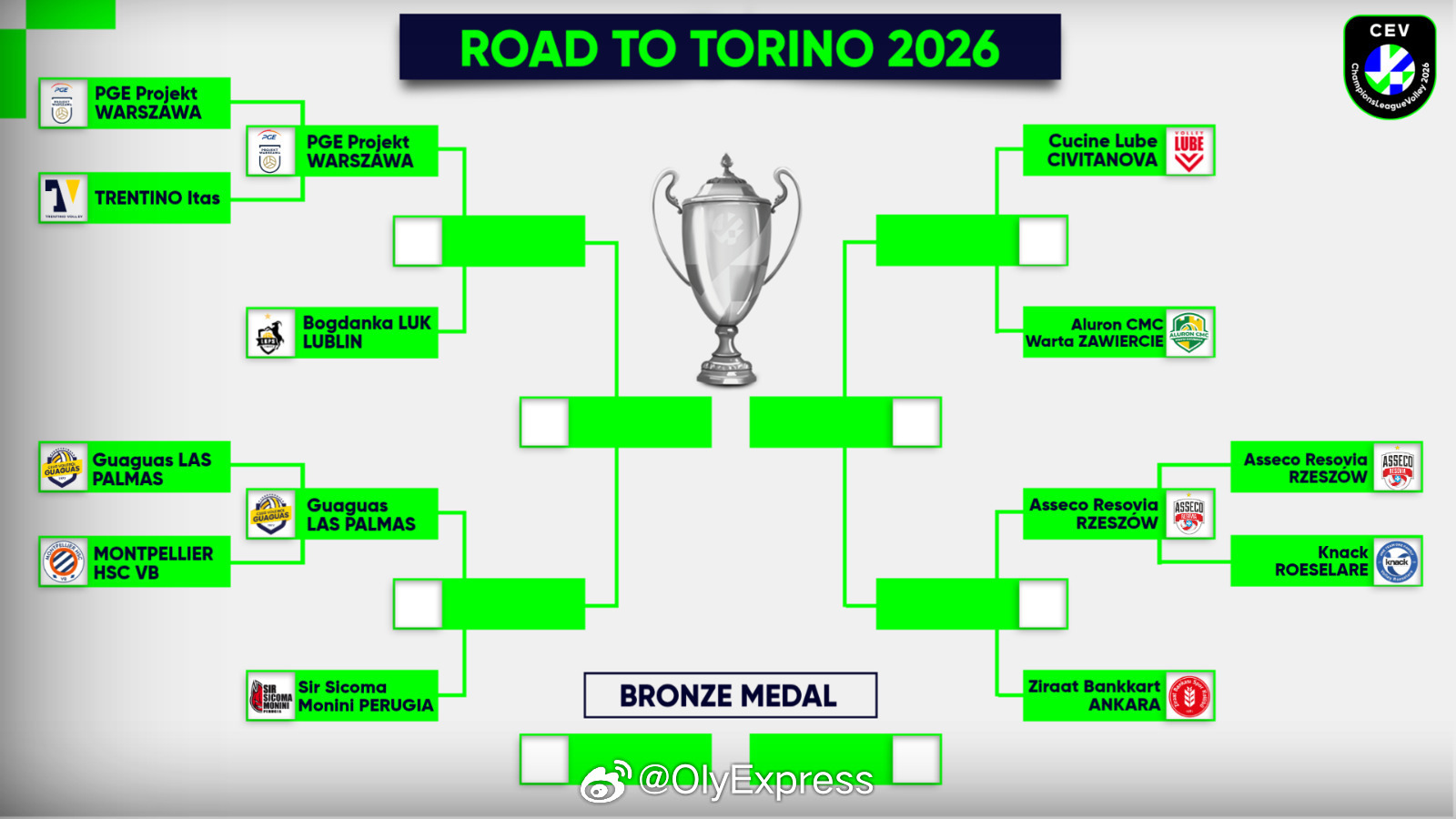 【欧冠男排1/4决赛首回合赛程对阵】国际排坛动态 北京时间3月25/26日凌晨，