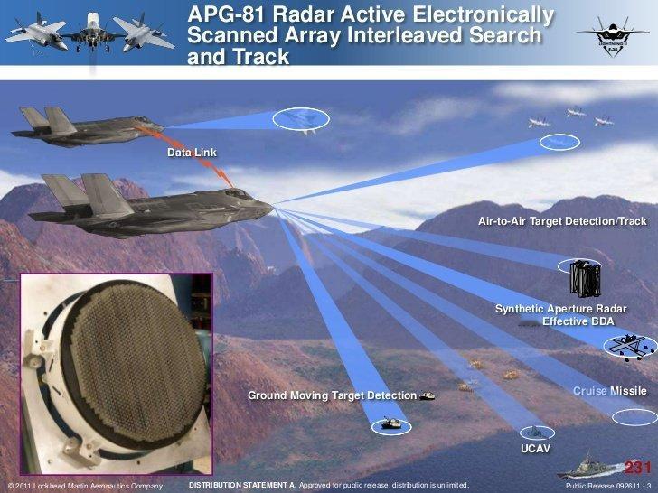 APG-85雷达或提前九个月交付，单价880万美元2026年5月1日，《防务日报