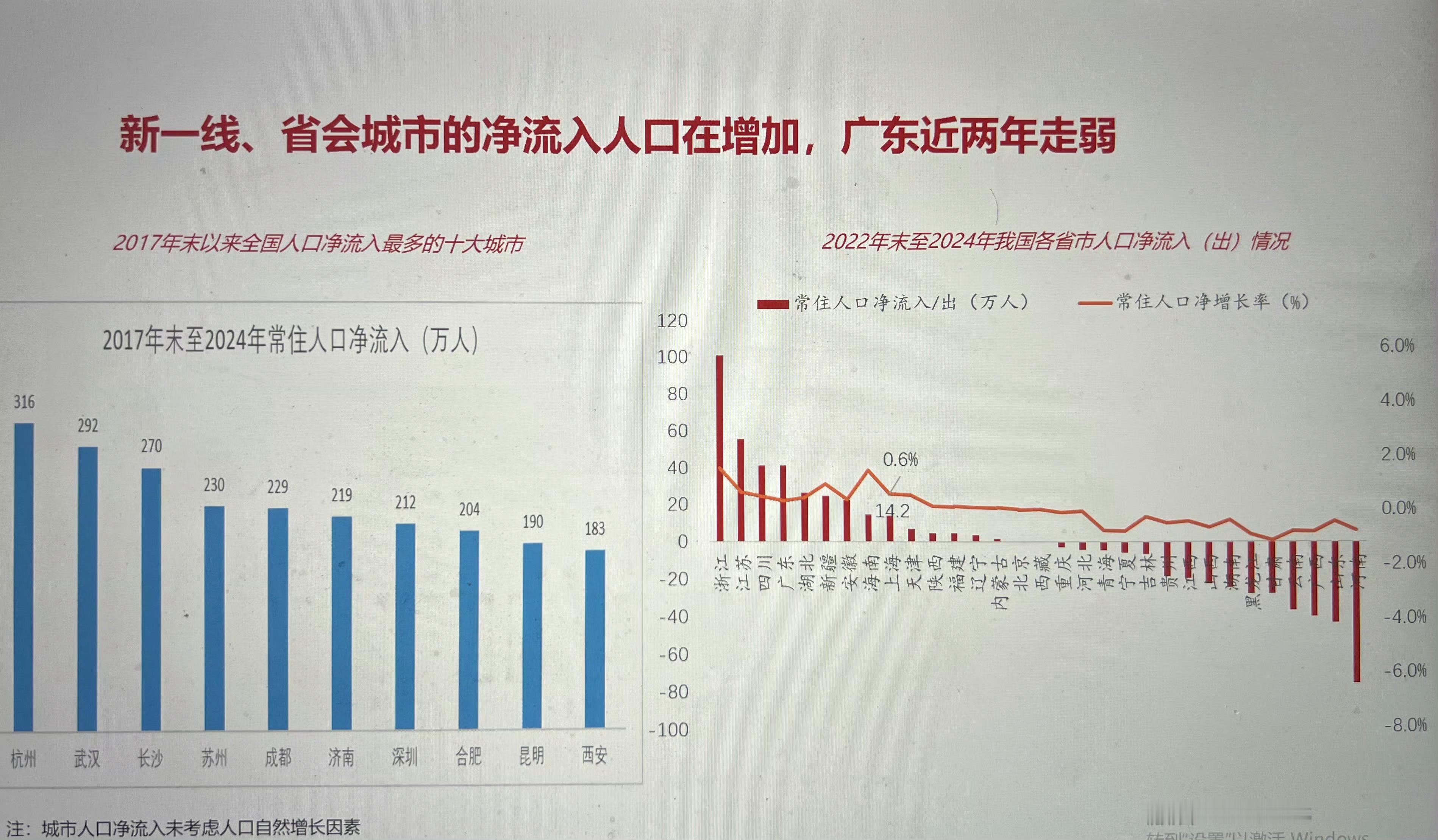 确实，整个浙江太多的河南人，直把杭州作汴州 ​​​