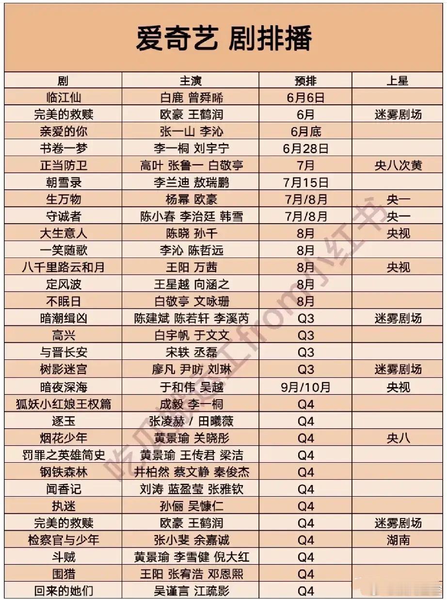 爱奇艺暑期档炸裂来袭！顶流云集，爆款预定  6月：  白鹿、曾舜晞《临江仙》仙侠