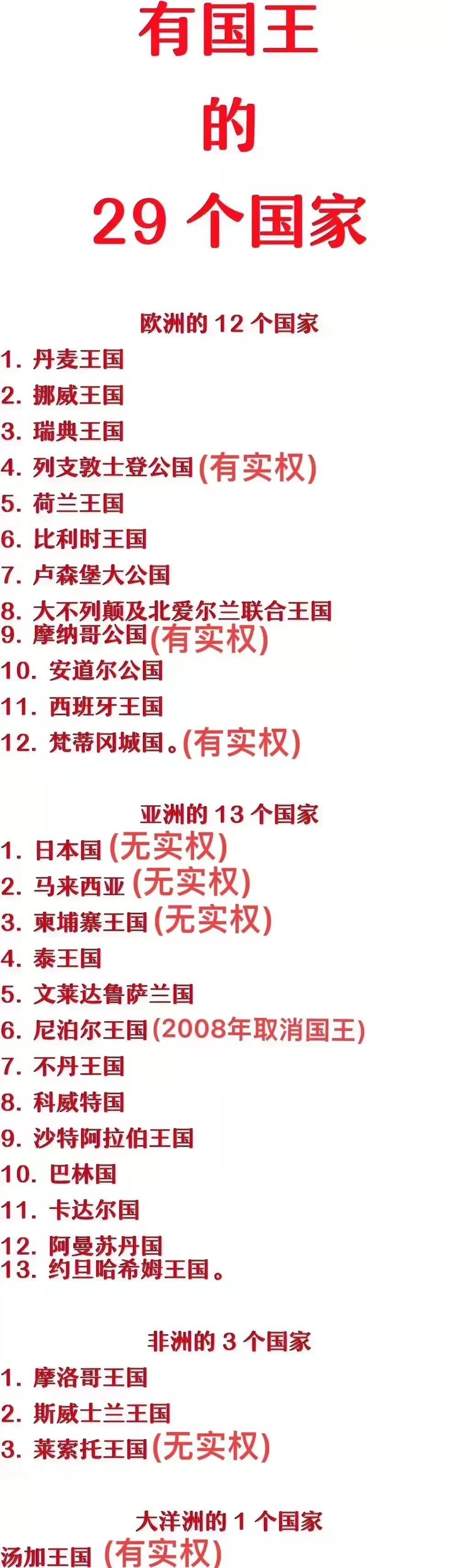 目前有国王的国家中，哪些有实权？

斯威士兰：国王有实权；
文莱：国王有实权；
