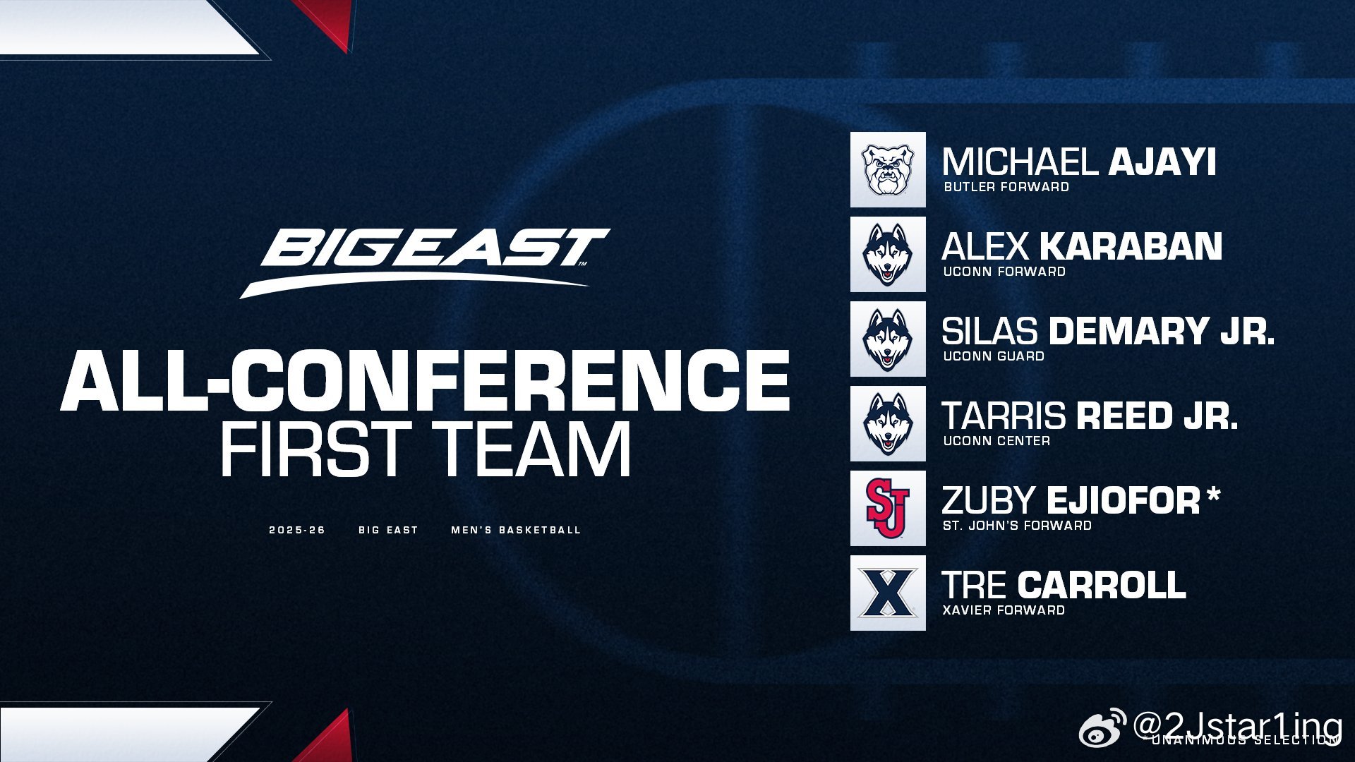 你哈BE赛区奖一阵：Alex Karaban、Silas Demary Jr、T