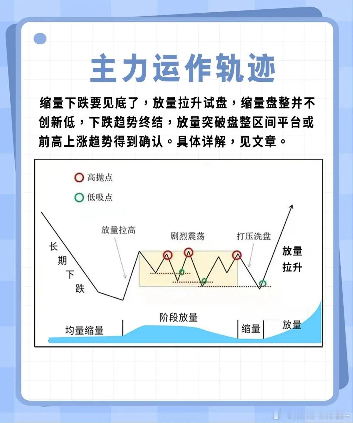 炒股一旦开了窍，人生就像开了挂，我们都听过趋势为王，如果你能熟悉123法则，那么