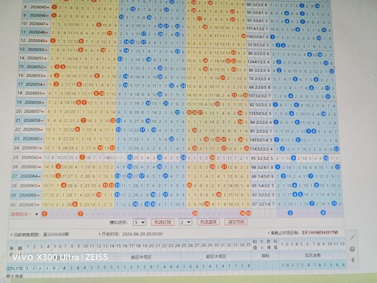 大乐透走势分析26068期
01  07  26  34  35+ 03  09