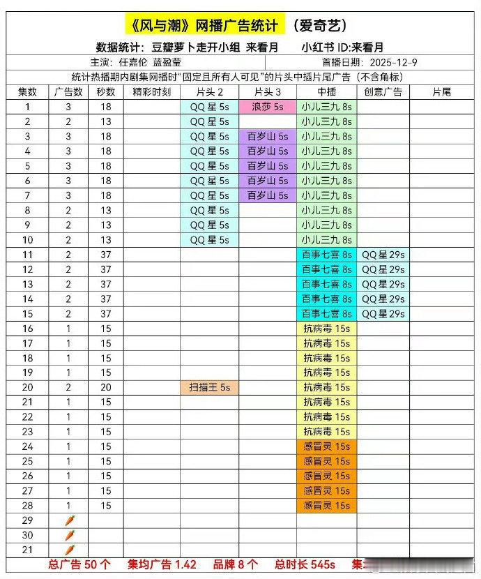 扛什么？？？？先把🥕扛回家吧，这个确实多任嘉伦单抗剧实力｜佳偶天成回款被打假