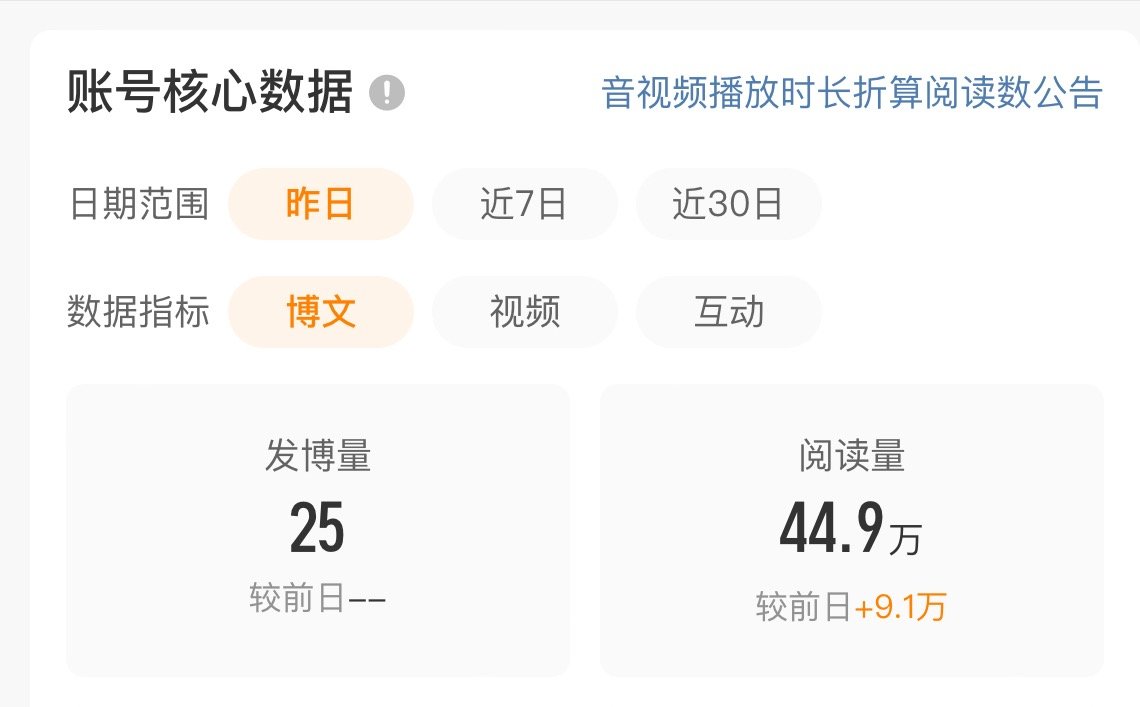 破天荒了🤣比昨天好太多25贴我都发了啥啊这几天有空就上来多发点