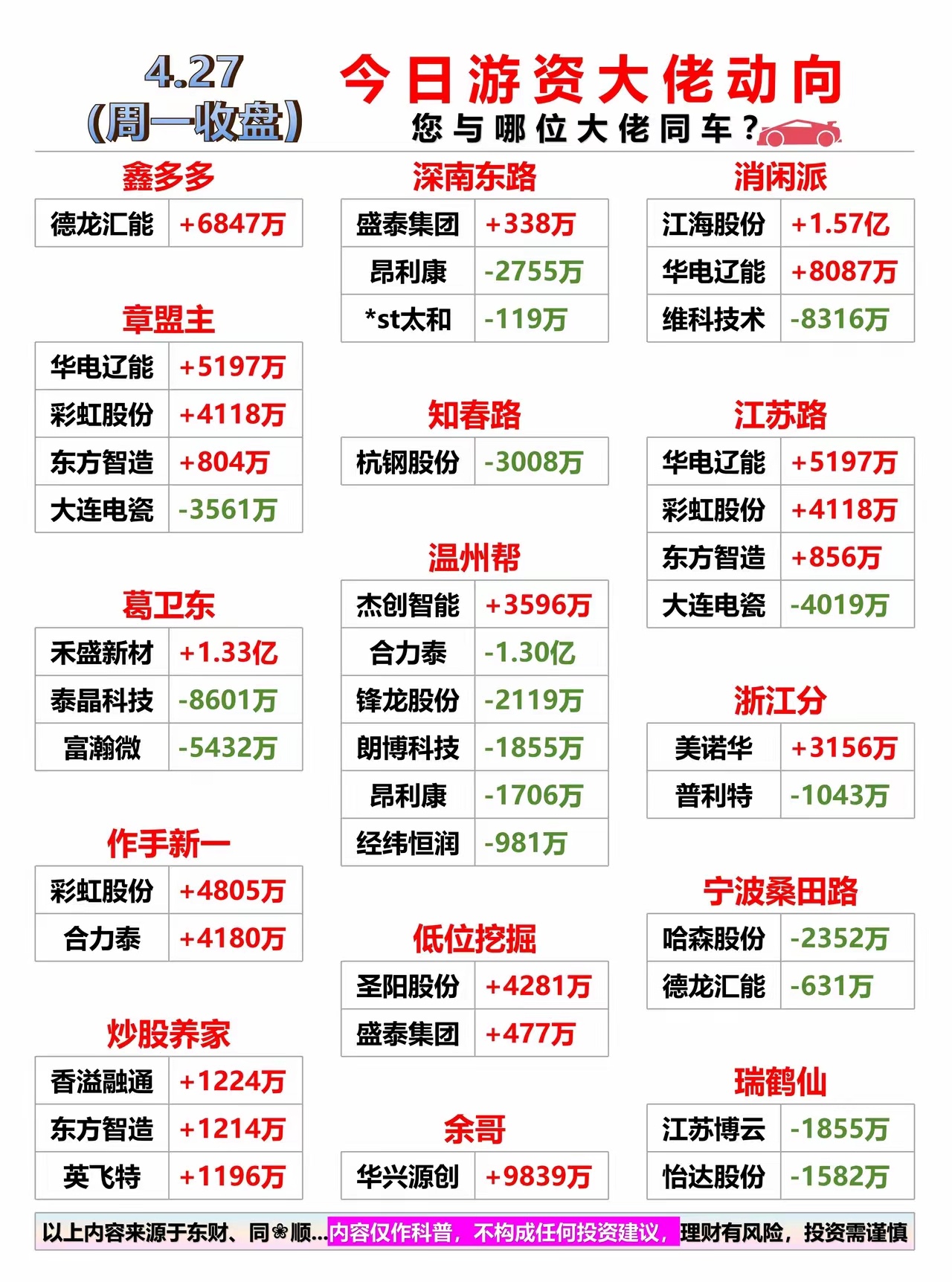 4月27日周一 今日柚子大佬动向！您与哪位大佬同车？（内容均来源于公开信息客观梳