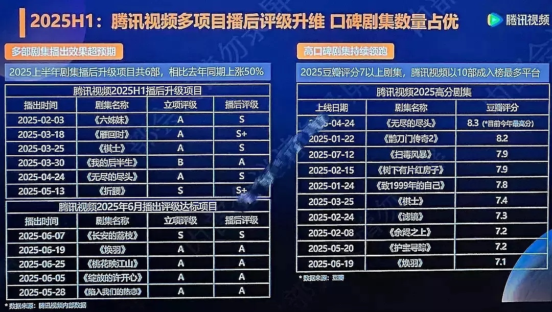陈都灵的雁回时立项A级播出S➕效果陈都灵伟大 ​​​