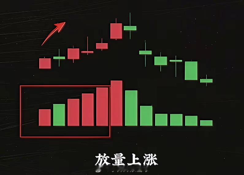 你还看不懂放量缩量？记住这六句口诀，一秒看透 主力套路。不管是红还是绿，只要右边