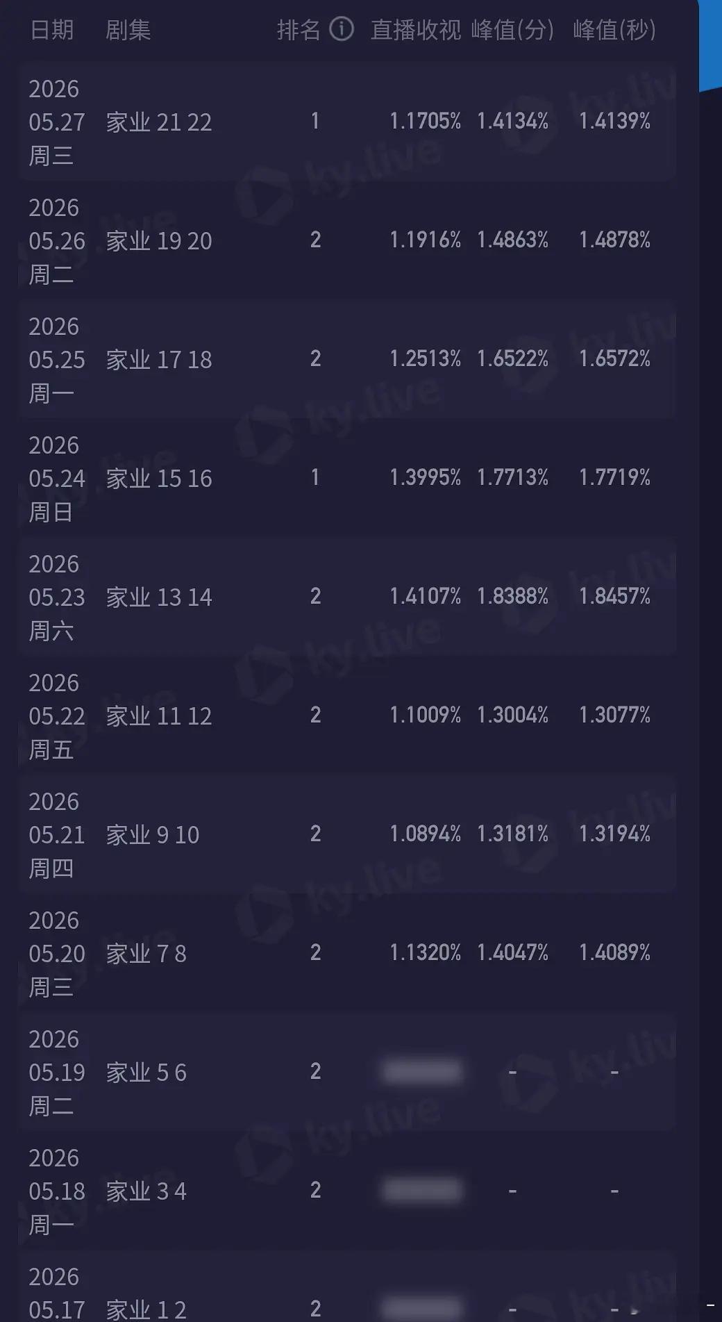 椰奶不喜欢吵吵闹闹的，心脏受不了 