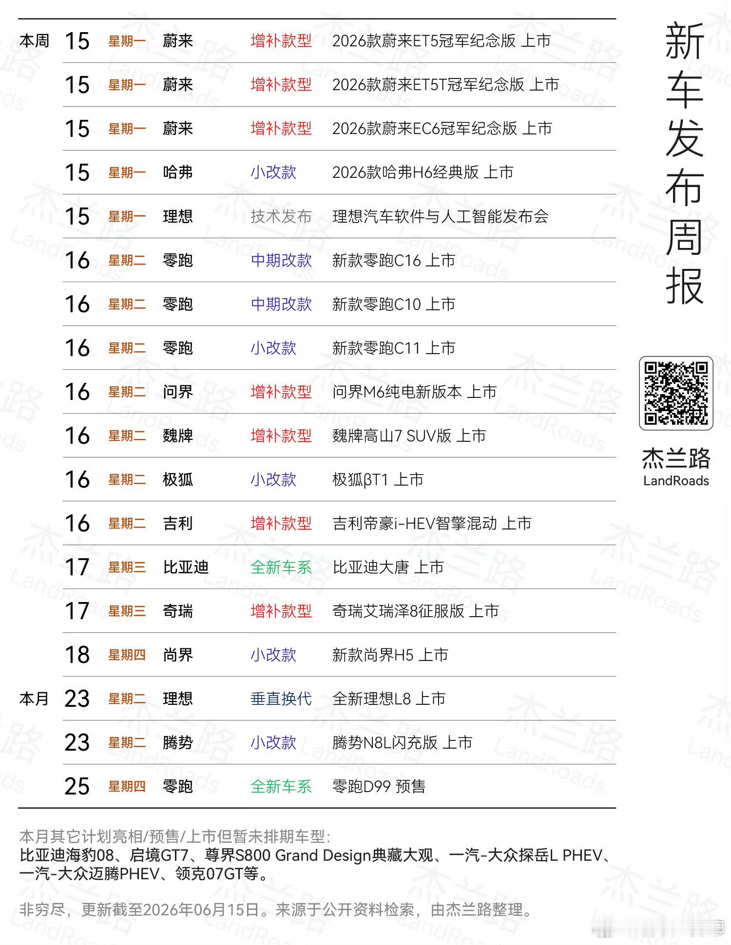 左右观车 本周要发布的新车不少，但是全新换代车型太少，而小改款、中期改款、增补车