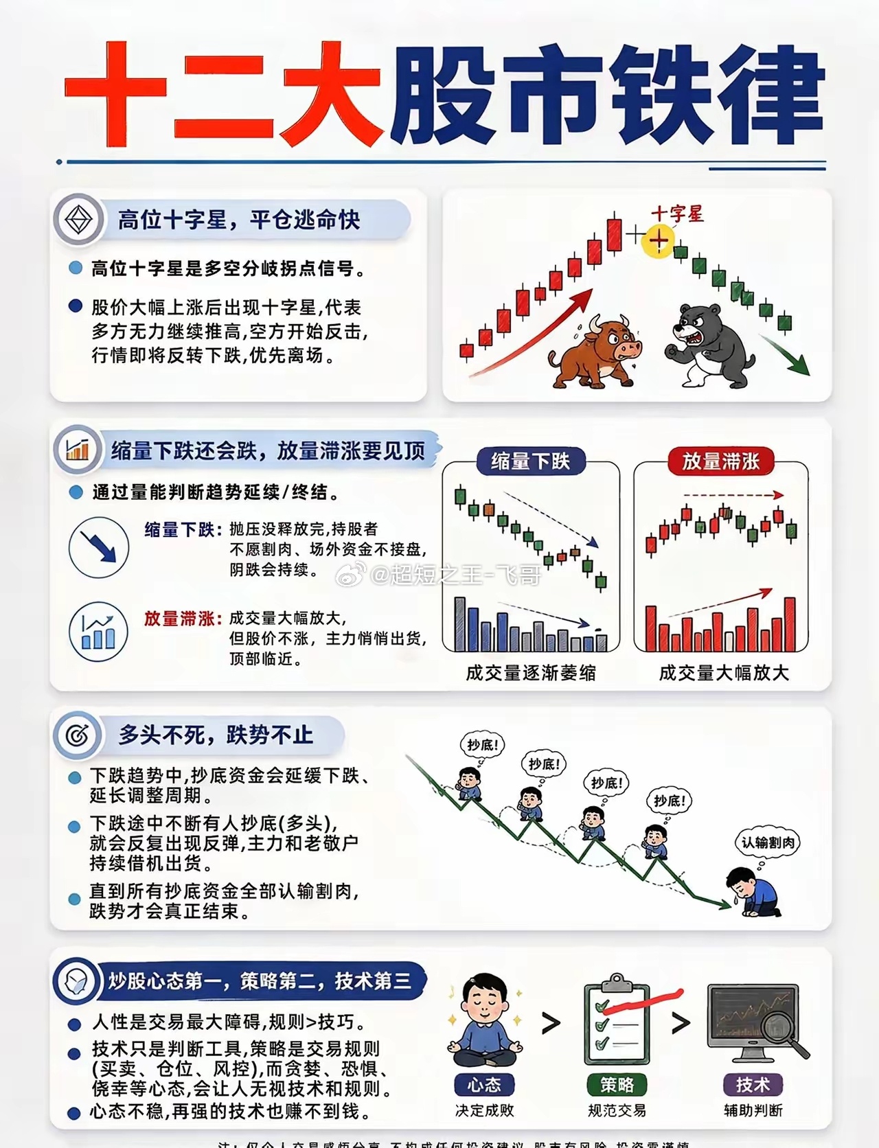 12条股市铁律，股市真谛交易不是猜涨跌，而是建立属于自己的规则。整理12条股市交