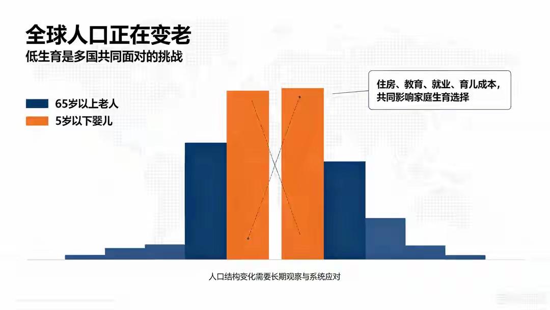 美国报告道出真相！不是中国人不愿生孩子，这个锅中国人不该背
 
不少人总把生育率