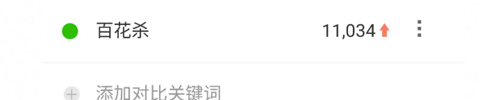 百花杀百指今天又上涨了 