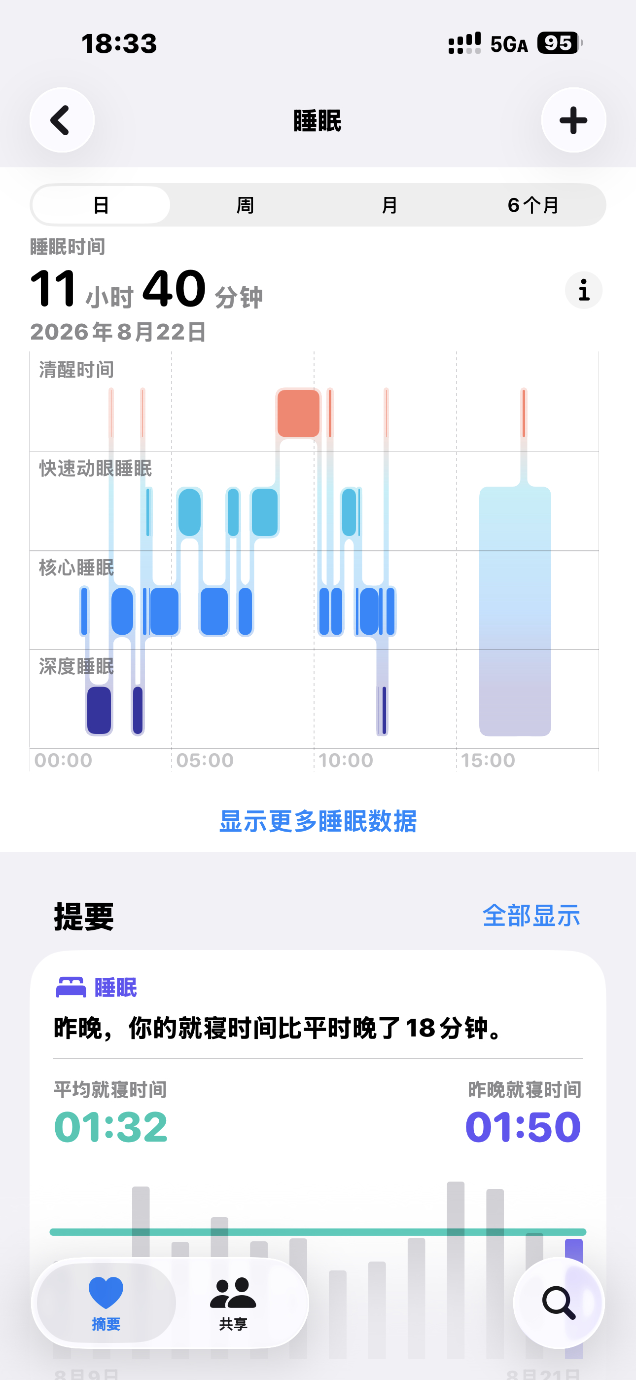 周末在家啥也不干了就是睡觉