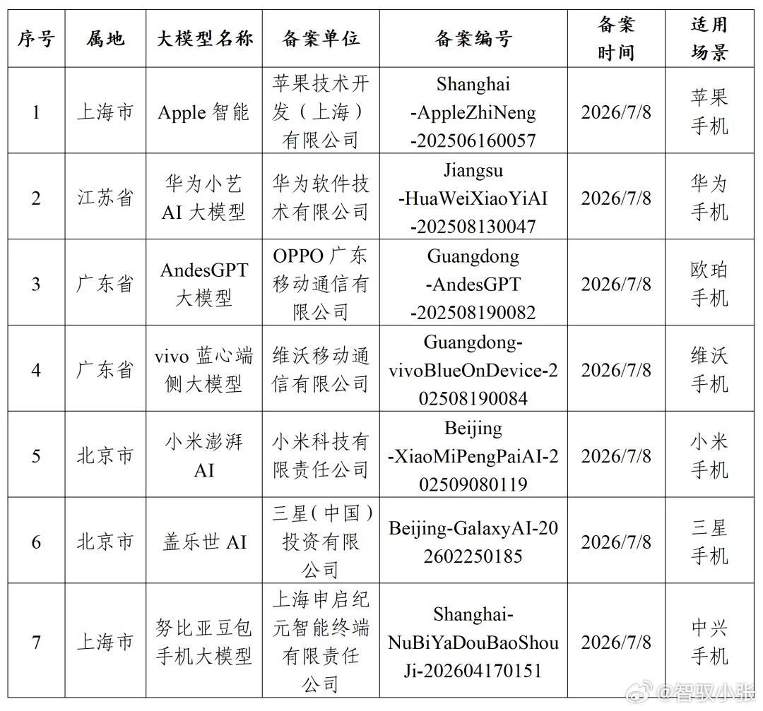 数码闲聊站国行苹果AI要来了 国行苹果AI要来了！iOS27 终于能用上 AI了