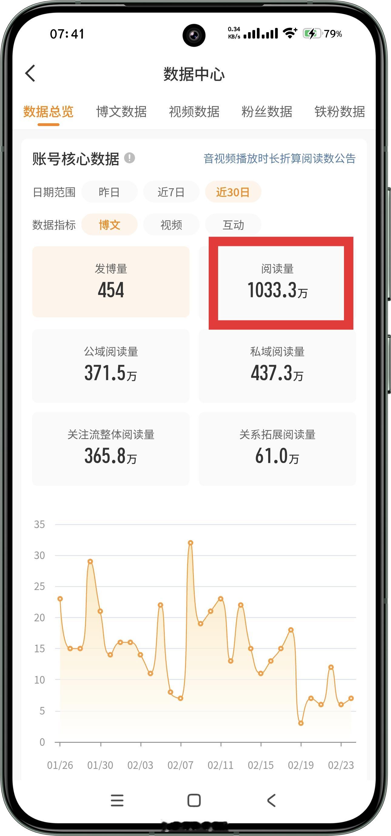 山东泰山 我这阅读量还凑合这铁粉太难了兄弟们😂 