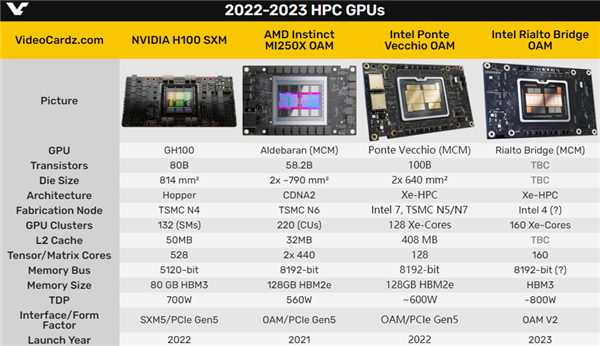 高通骁龙|Intel GPU号称领先NVIDIA 2.5倍！细看尴尬了
