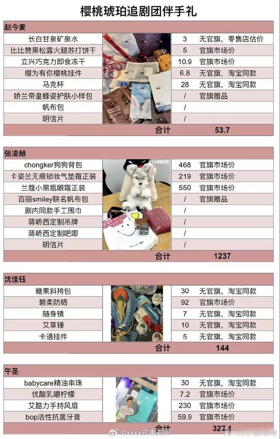 赵今麦的琥珀樱桃追剧礼包太便宜被审判了… ​​​
