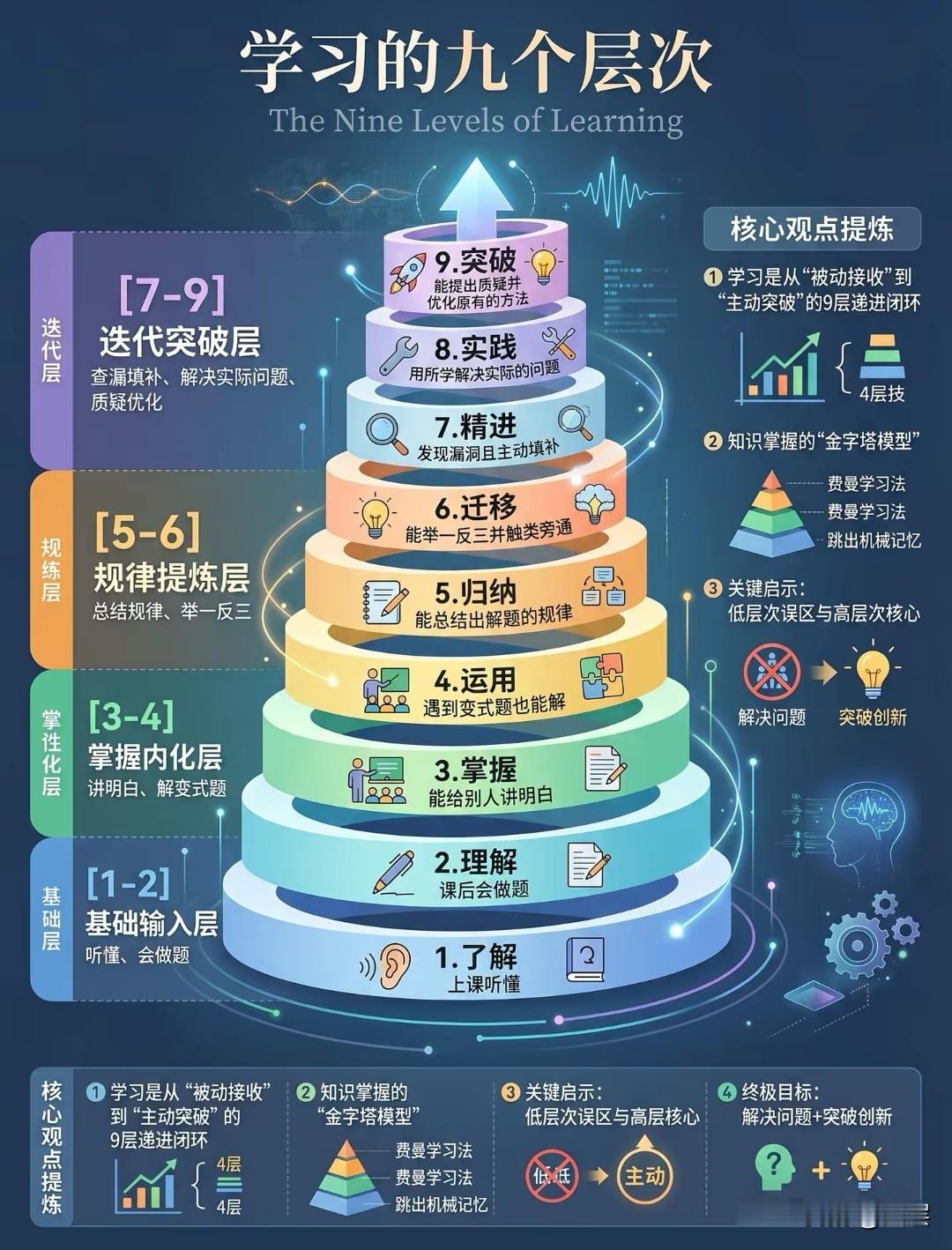 活到一定年纪才慢慢醒悟，人生最难得的清醒，是抓本质、弃表象。
世间纷扰大多浮于表