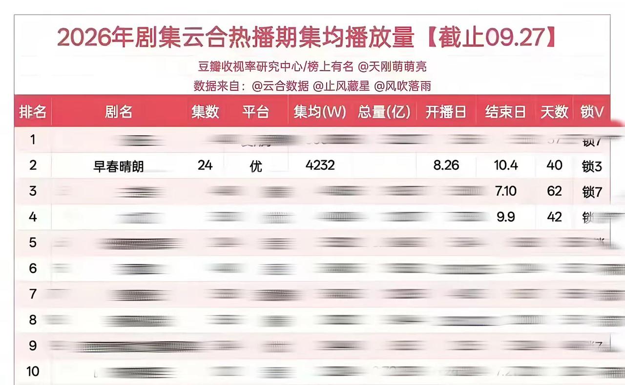已经成为2026年冠了🥹。早春晴朗你牛 @井柏然工作室（栾念审批版 哥哥你伟大