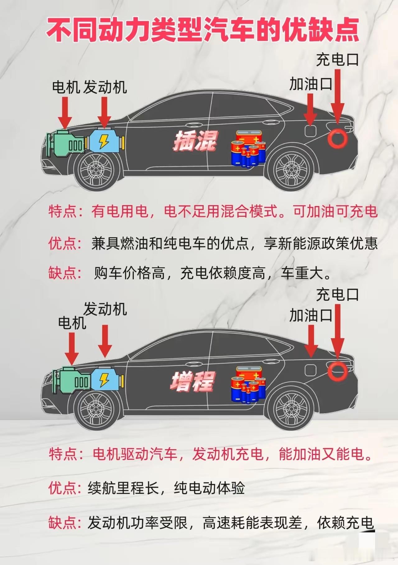不同动力车型各自的优缺点究竟是啥呢？ ​​​