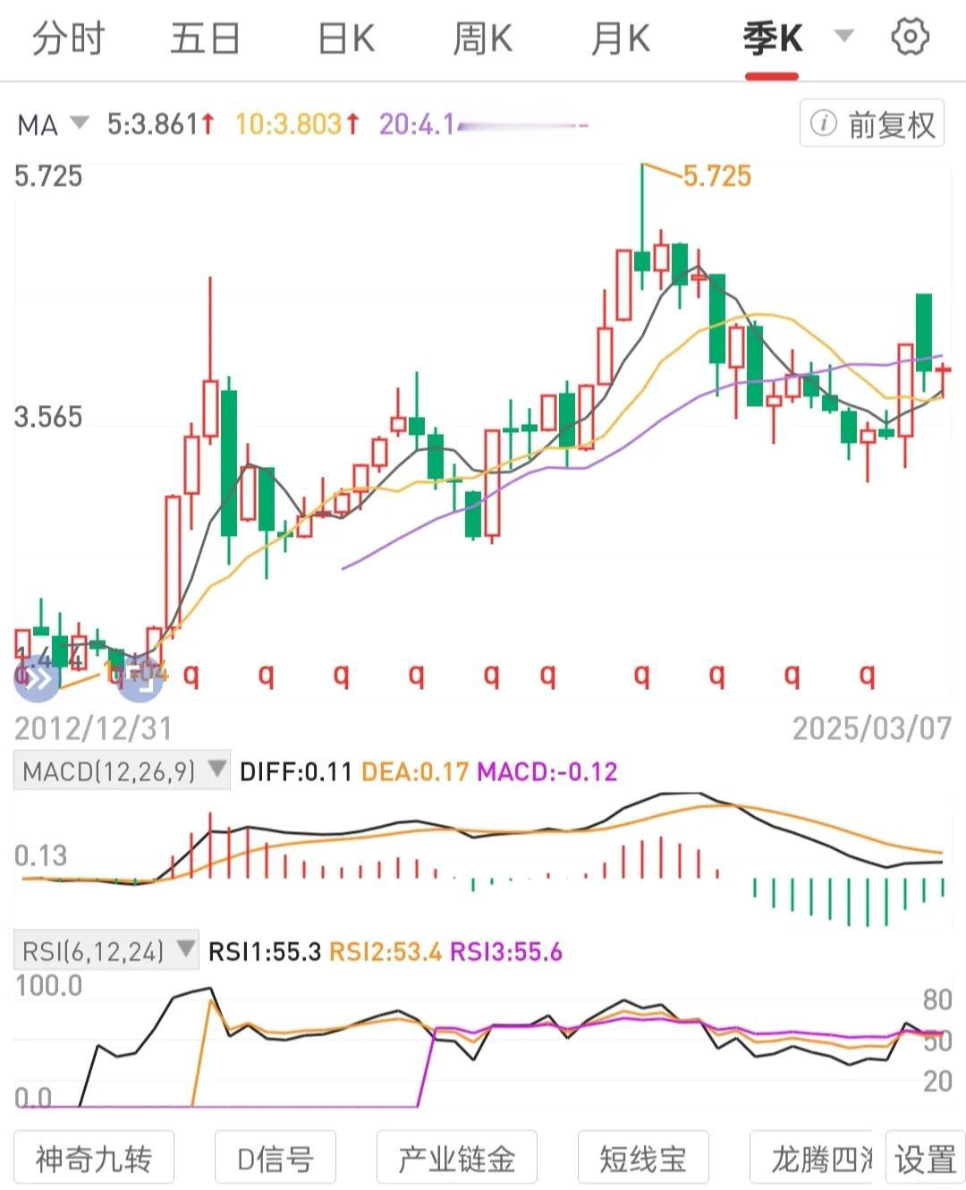 提高市场赚钱能力，首先要自己管得了自己，按照交易规则操作。
实际上即选择不会退市